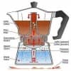 Espresso machine Espresso Maker ,  mocha espresso, 3 cups